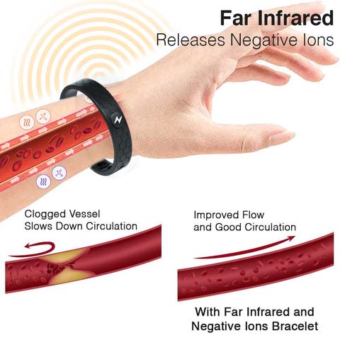 Voilaist™ Wristband-Far Infrared-Negative Ions-Energy Balance image 2