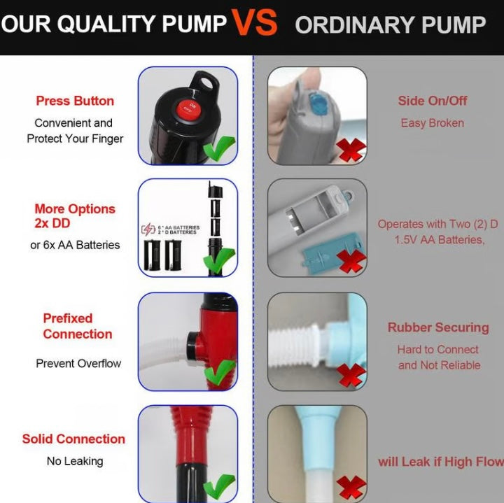 Portable Power Battery Pump image 3