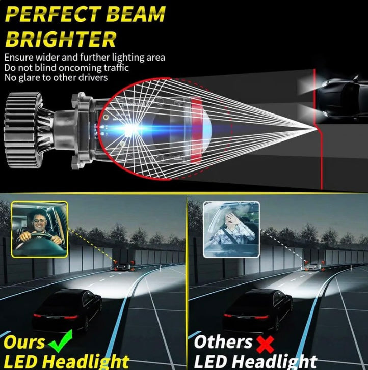 Y7D H4 LED Headlight Canbus Car Light image 1