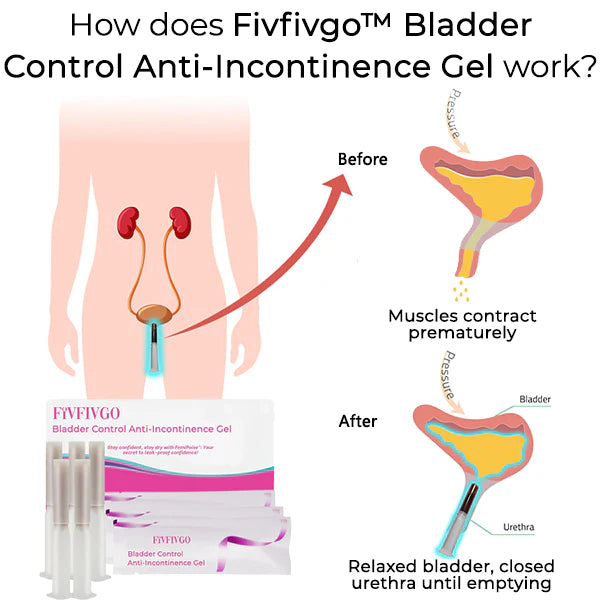 Fivfivgo™ Bladder Control Anti-Incontinence Gel image 2